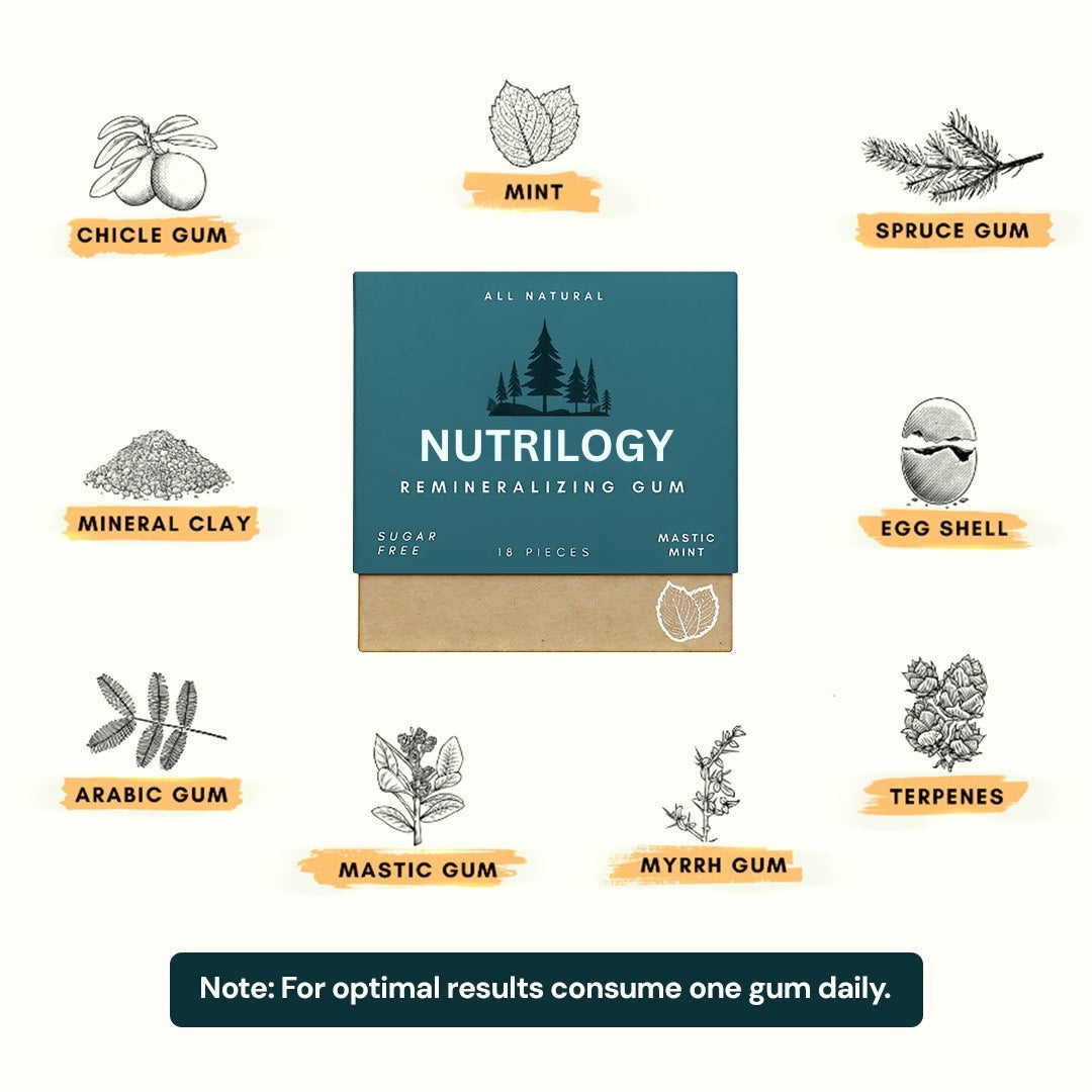 Nutrilogy™ | Remineralizing Gum