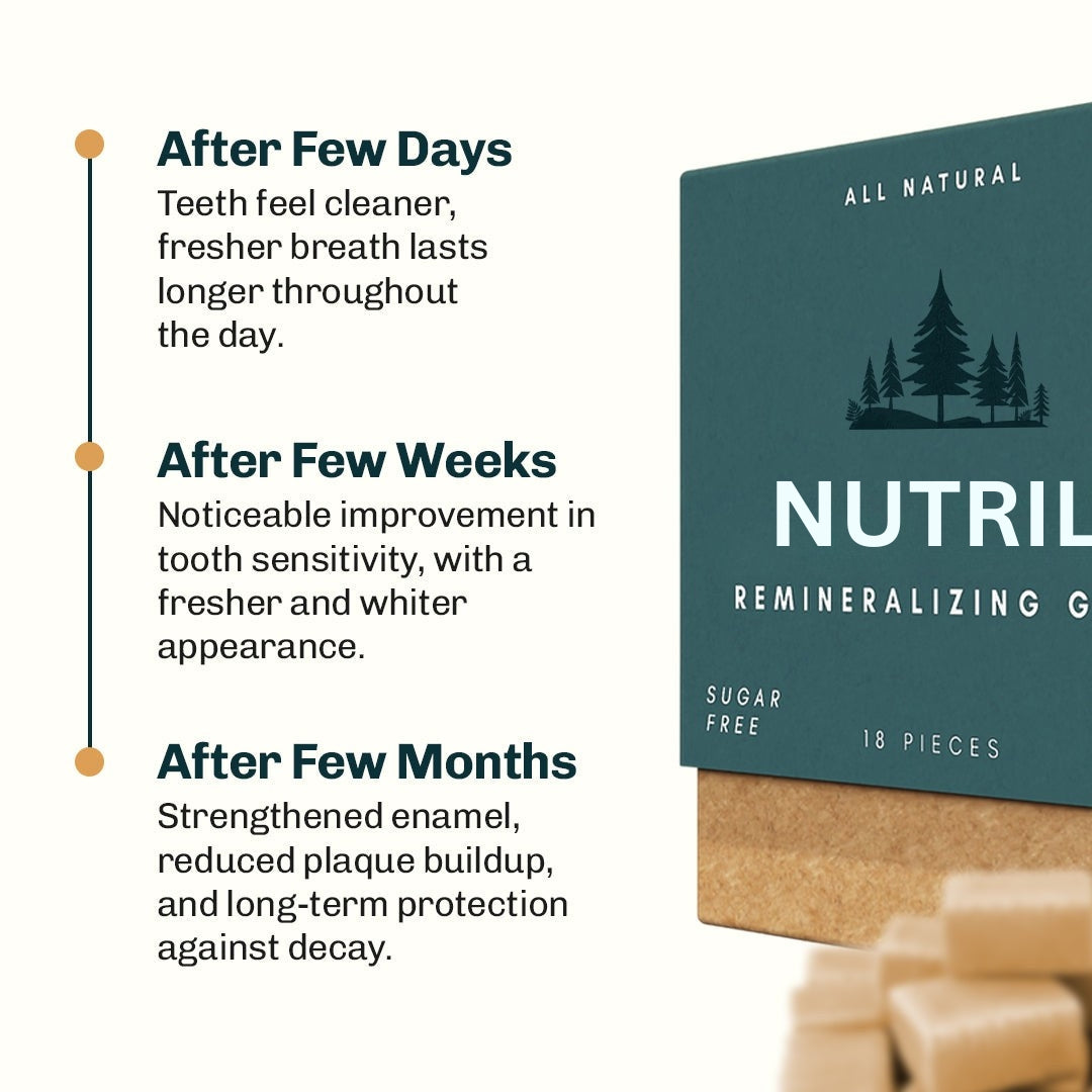 Nutrilogy™ | Remineralizing Gum