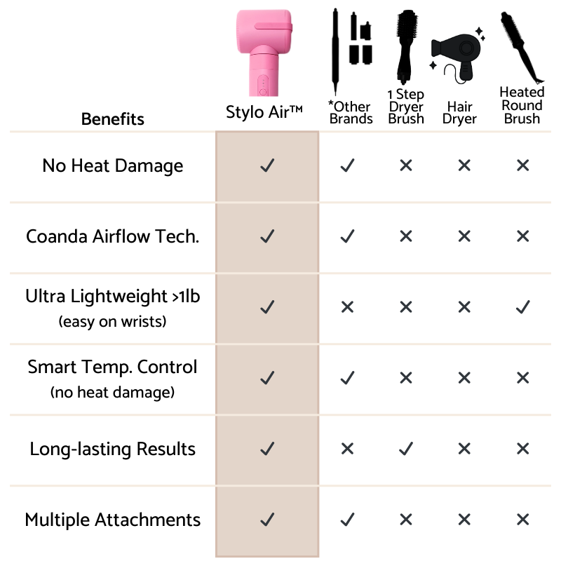 Stylo Air™ MultiStyler