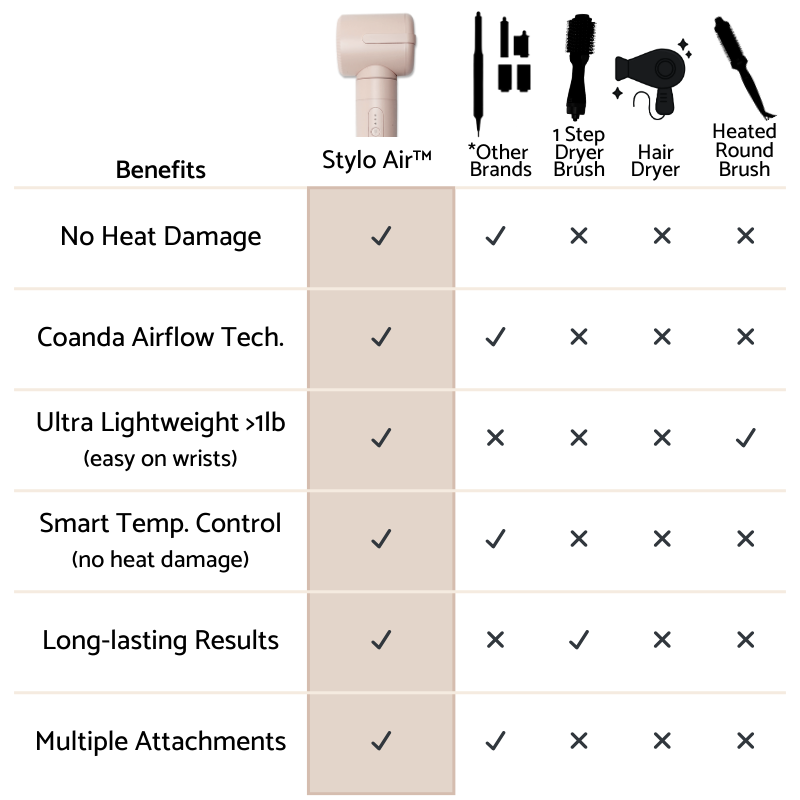 Stylo Air™ MultiStyler