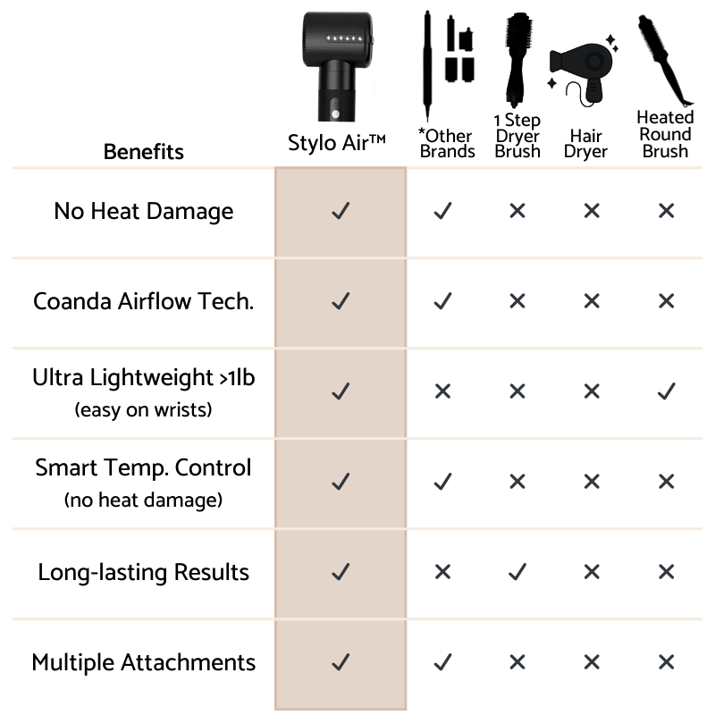 Stylo Air™ MultiStyler