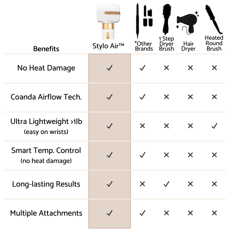 Stylo Air™ MultiStyler