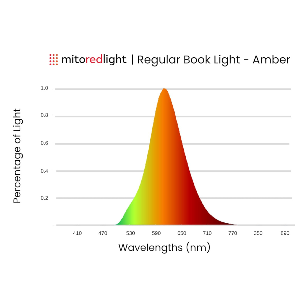 Mito Red Light Book Light