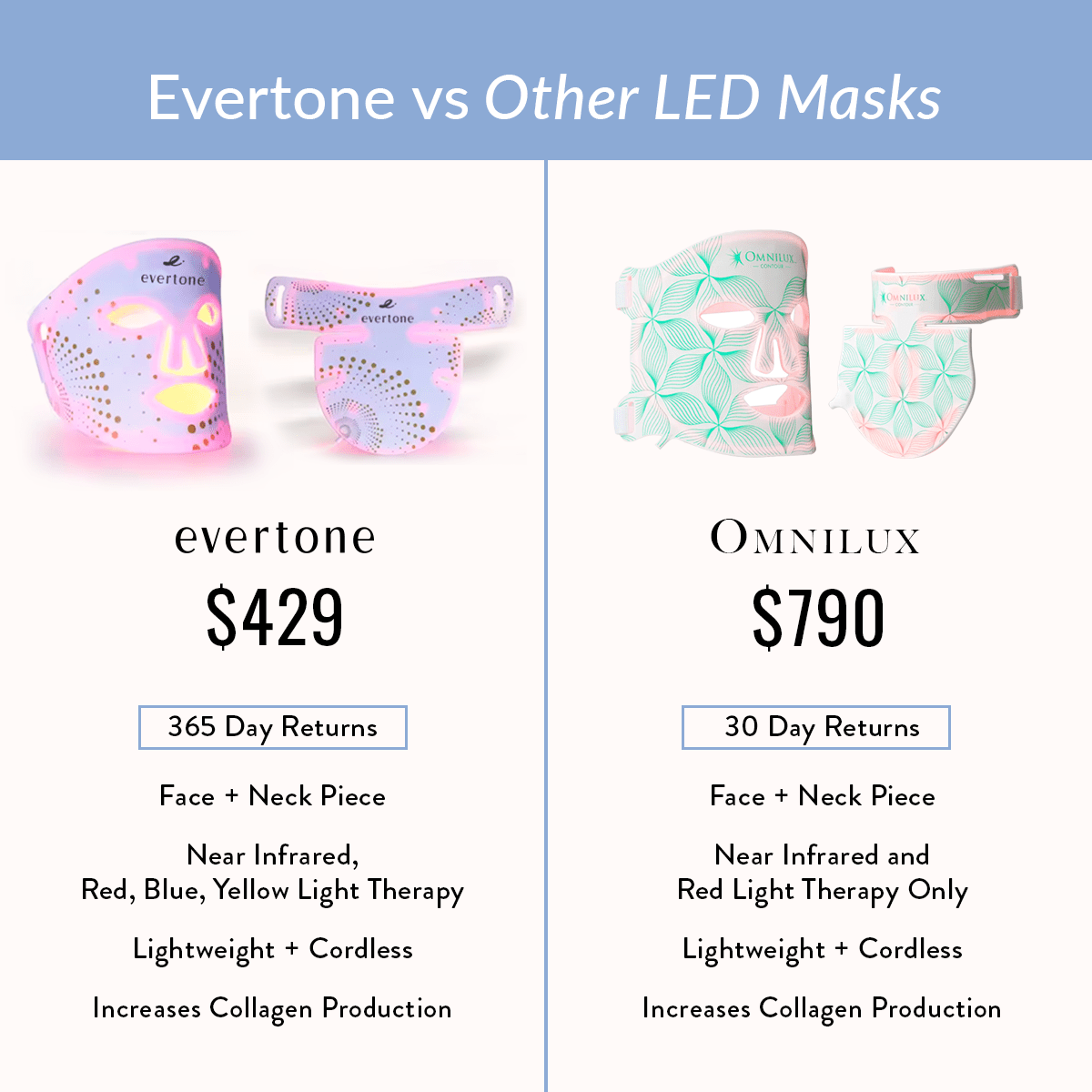 LUMIFLEX Near Infrared + LED Face and Neck Mask